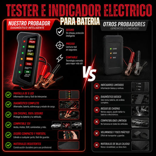 TESTER E INDICADOR ELECTRICO PARA BATERIA | WINUERK®
