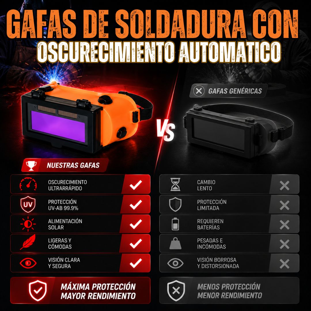 GAFAS DE SOLDADURA CON OSCURECIMIENTO AUTOMÁTICO | BRICKELL. ®